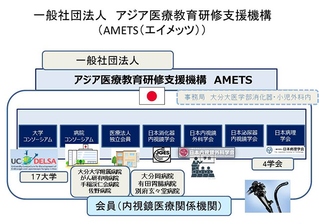 AMETS概要